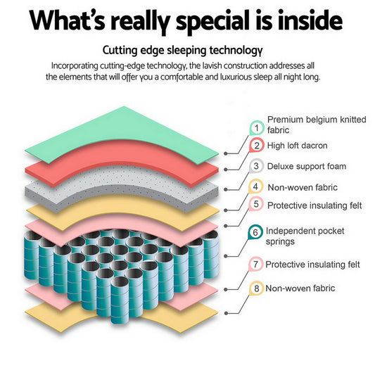 Giselle Bedding 21cm Mattress Tight Top