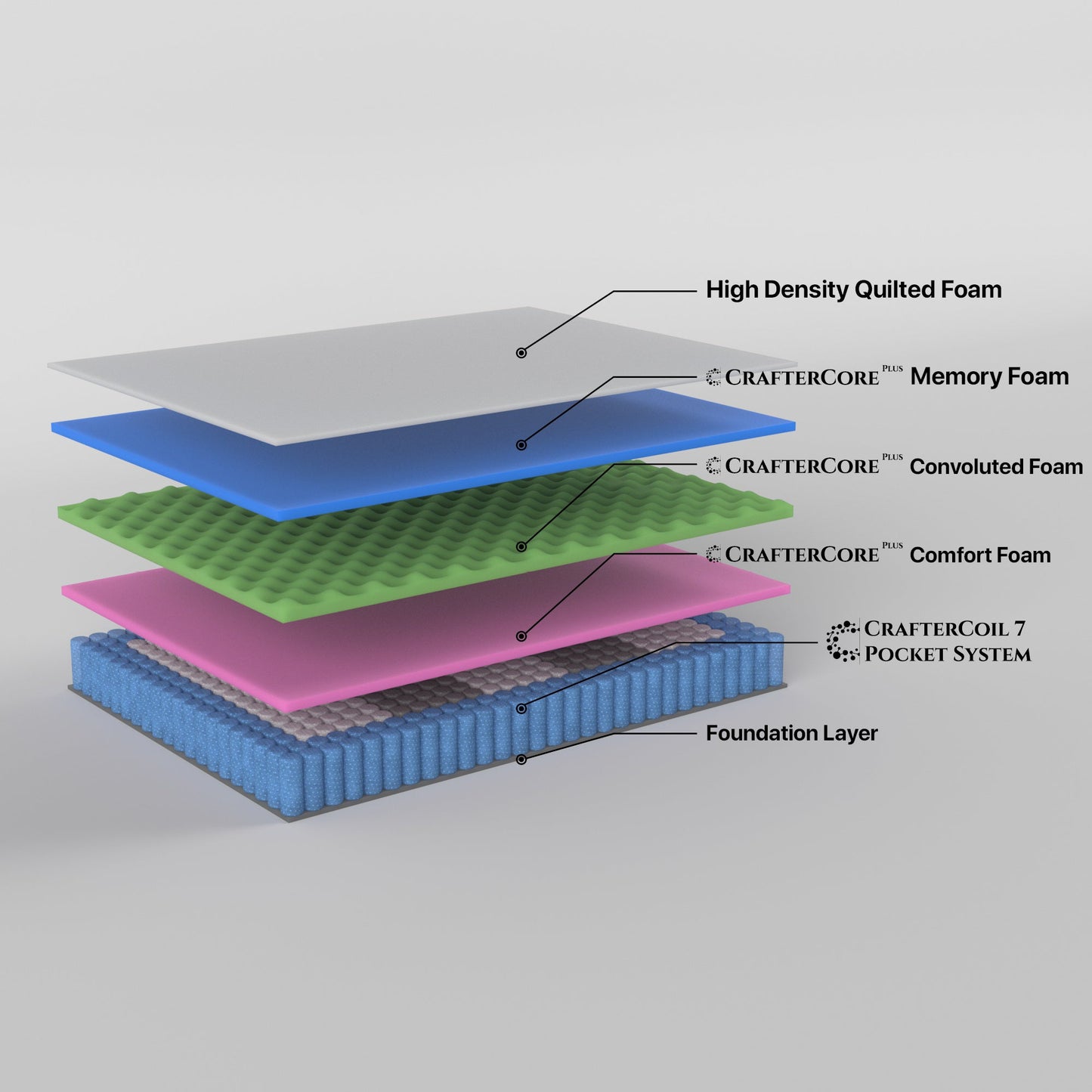 Boutique Mattress 7 zone Pocket Spring Memory Foam