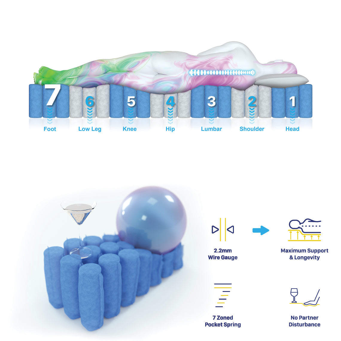 Grandeur Mattress Latex Foam 7 Zone Pocket Spring