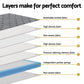 Reverie 280g knitted fabric Mattress Bed 26cm