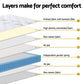 Lavy Mattress Bed Pocket Spring Mattresses 25cm Giselle bedding